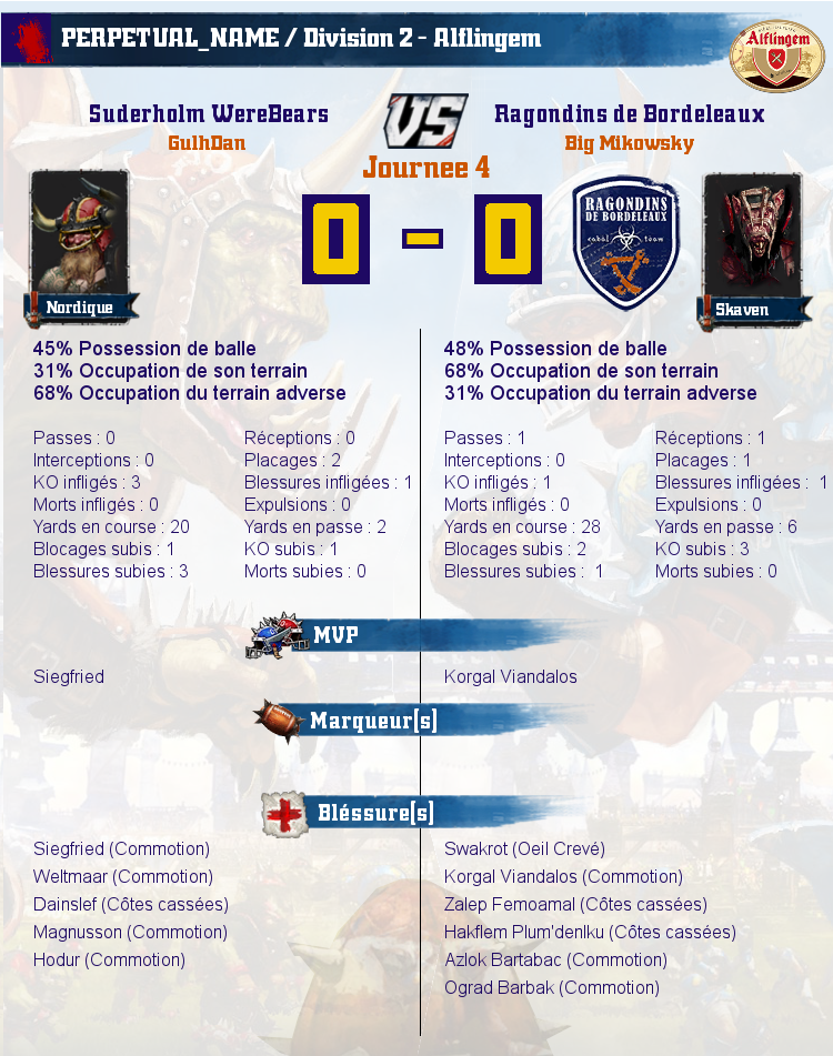 [J4] Rapports de Matchs Match_image_create?match=Replay_2017-05-09_21-36-49