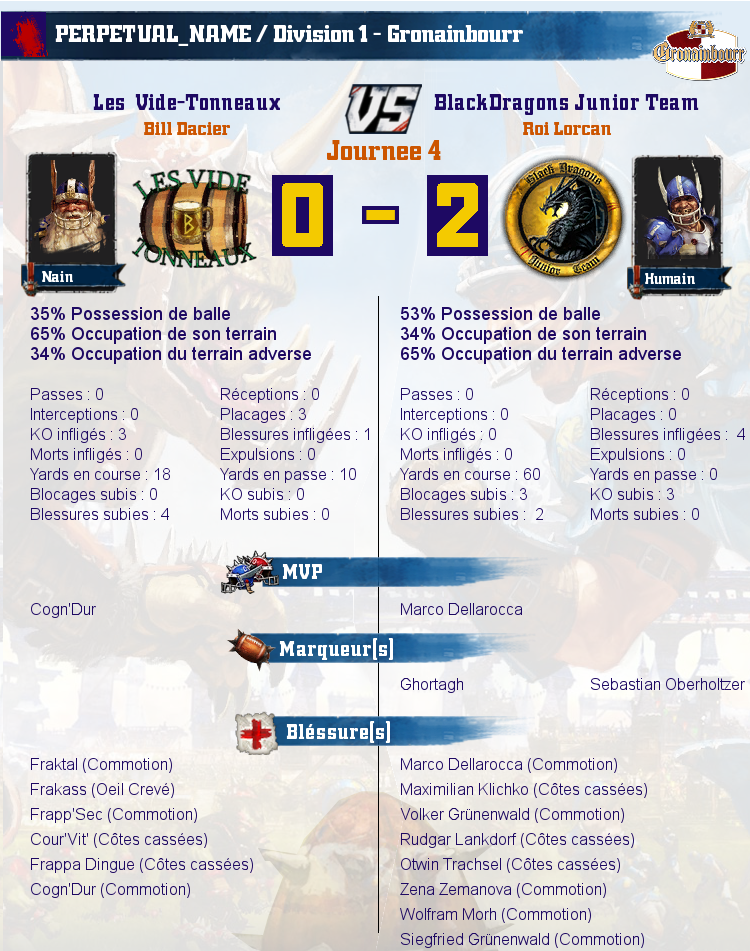 [J4] Rapports de Matchs Match_image_create?match=Replay_2017-05-09_22-13-43