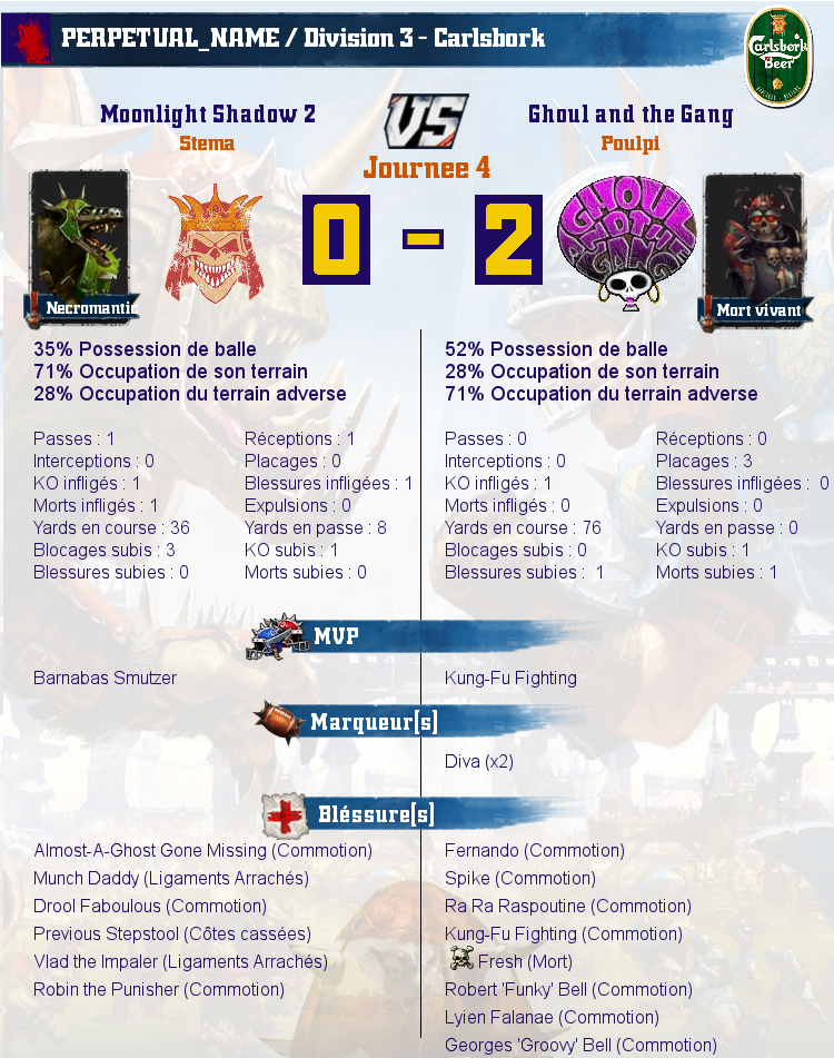 [J4] Rapports de Matchs Match_image_create?match=Replay_2017-05-10_21-00-14