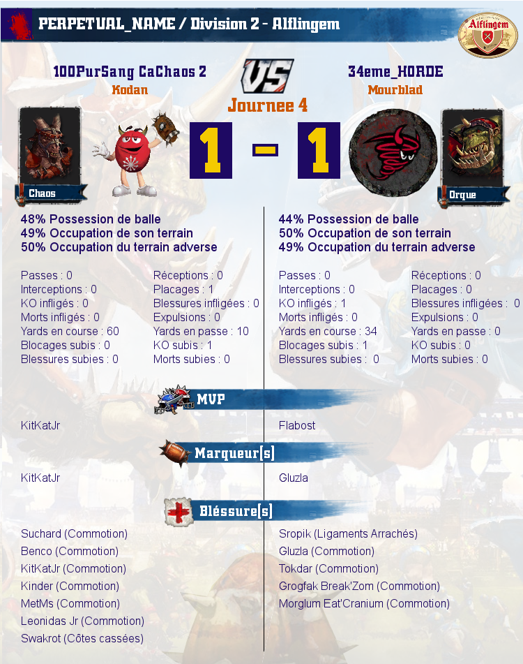 [J4] Rapports de Matchs Match_image_create?match=Replay_2017-05-10_21-16-27