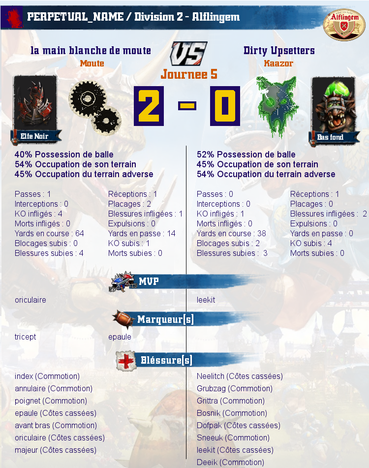 [J5] Rapports de Matchs Match_image_create?match=Replay_2017-05-15_21-14-01