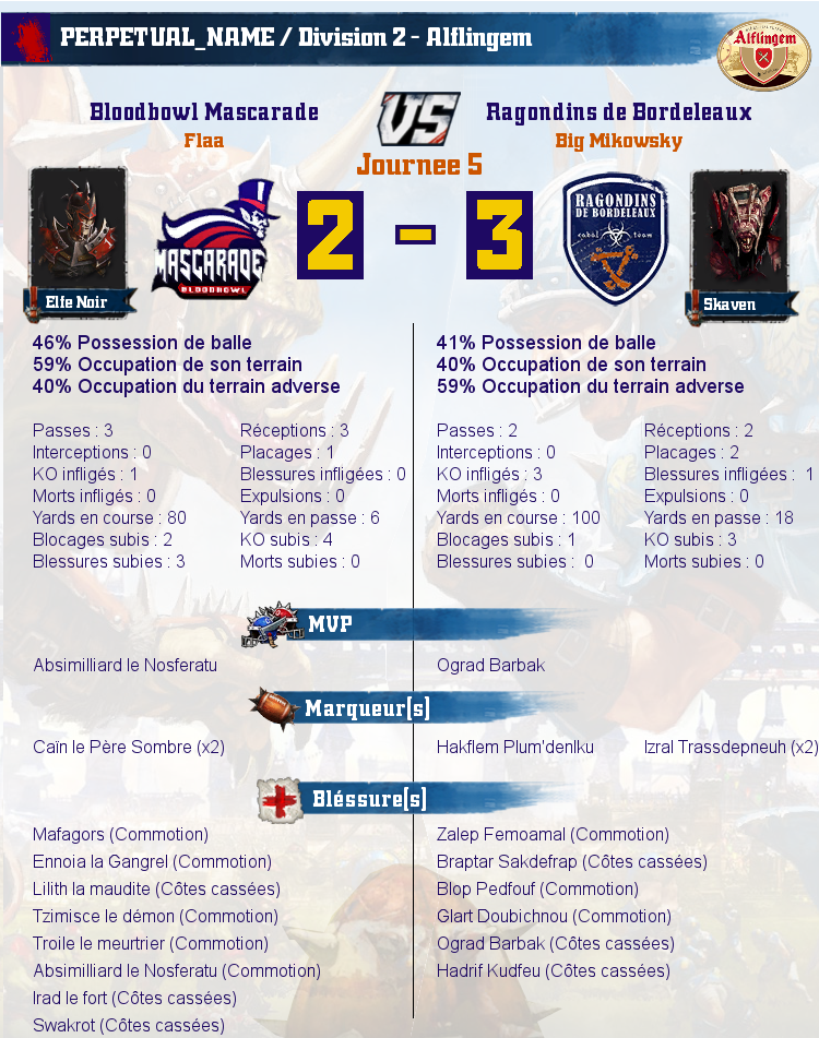 [J5] Rapports de Matchs Match_image_create?match=Replay_2017-05-15_21-34-45