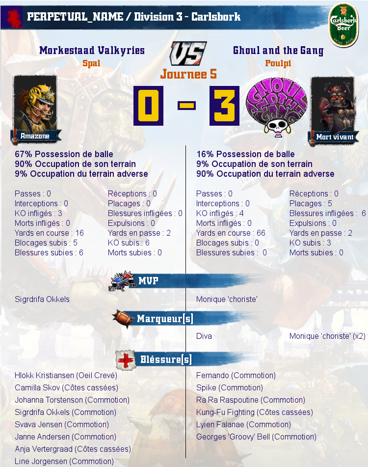 [J5] Rapports de Matchs Match_image_create?match=Replay_2017-05-17_21-22-59