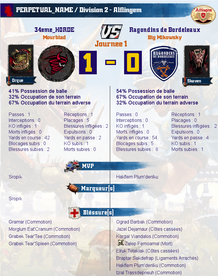  [J6] Rapports de Matchs  Match_image_create?match=Replay_2017-05-22_21-31-44