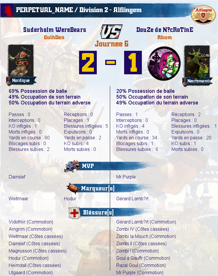  [J6] Rapports de Matchs  Match_image_create?match=Replay_2017-05-24_21-17-42