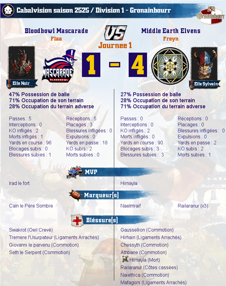 [J1] Rapports de Matchs  Match_image_create?match=Replay_2017-09-22_22-35-36