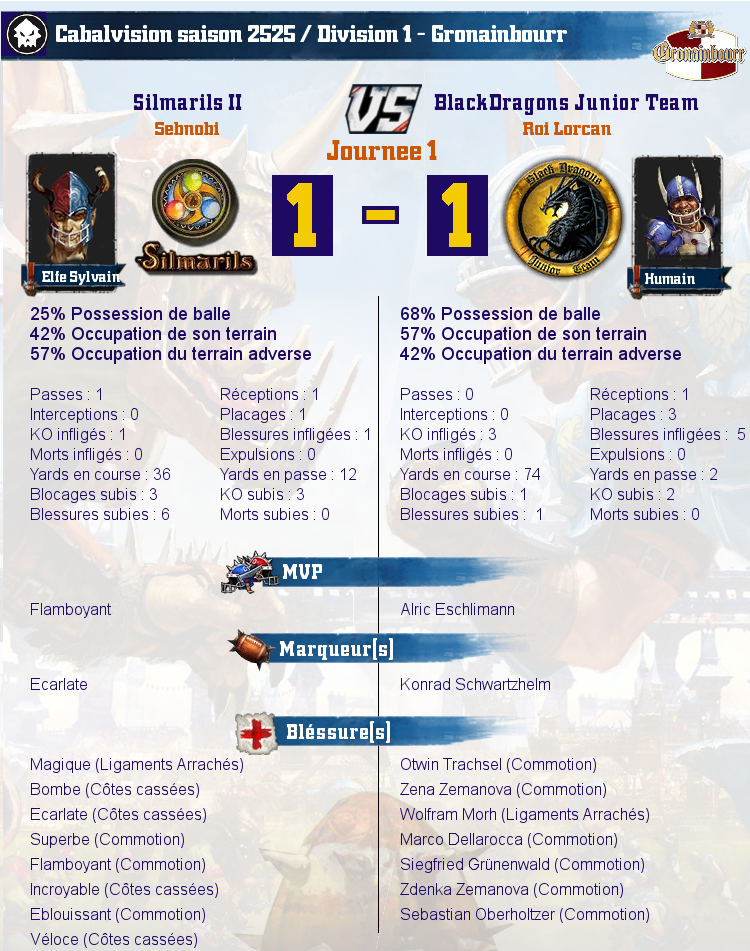 [J1] Rapports de Matchs  Match_image_create?match=Replay_2017-09-25_21-36-23