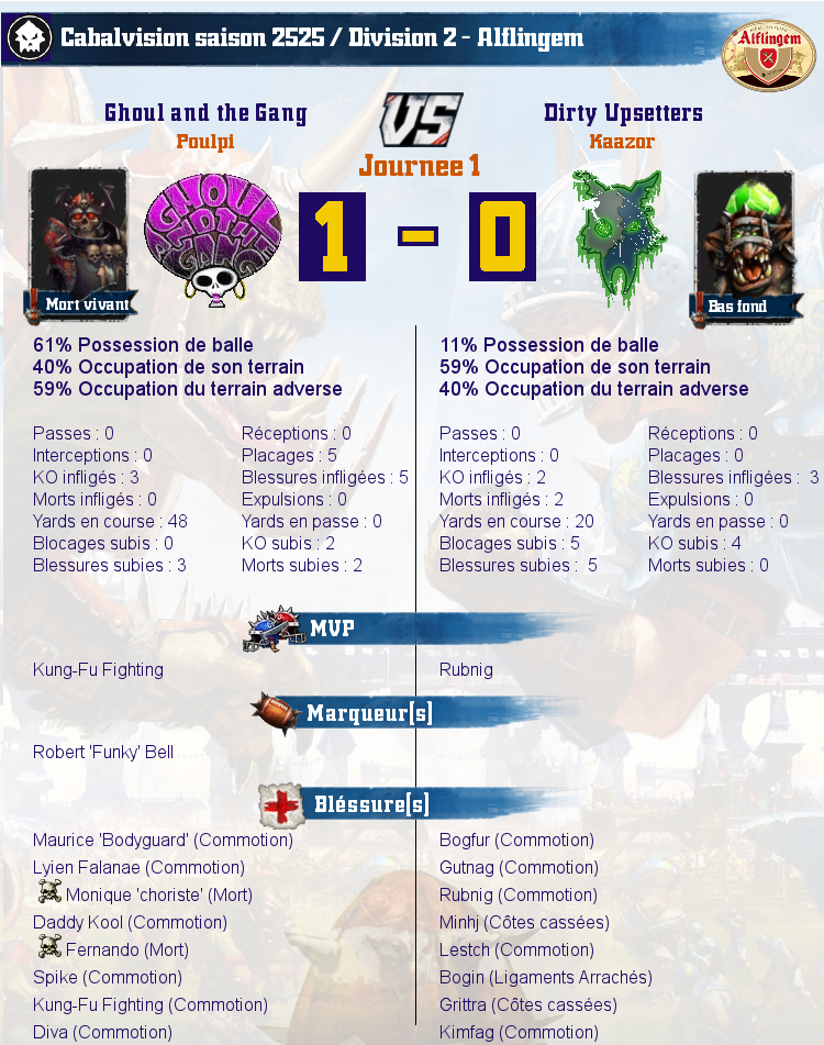 [J1] Rapports de Matchs Match_image_create?match=Replay_2017-09-26_21-03-25