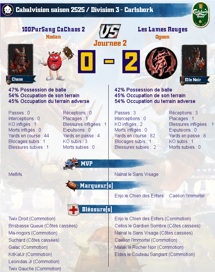 [J2] Rapports de Matchs Match_image_create?match=Replay_2017-10-02_21-26-57