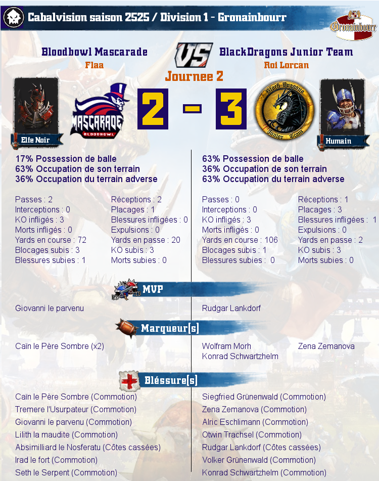 [J2] Rapports de Matchs  Match_image_create?match=Replay_2017-10-02_21-40-56