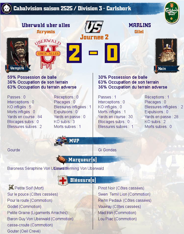 [J2] Rapports de Matchs Match_image_create?match=Replay_2017-10-04_21-28-15