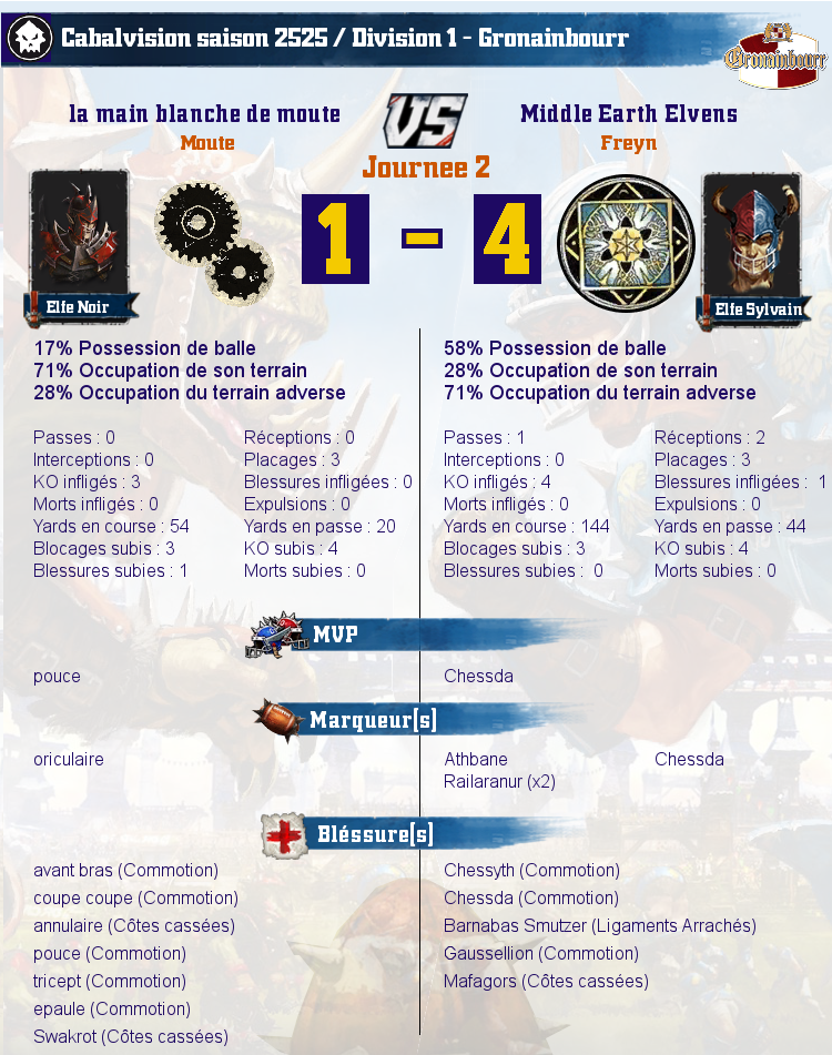 [J2] Rapports de Matchs  Match_image_create?match=Replay_2017-10-04_22-09-49