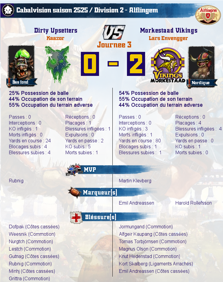 [J3] Rapports de Matchs Match_image_create?match=Replay_2017-10-10_20-58-04