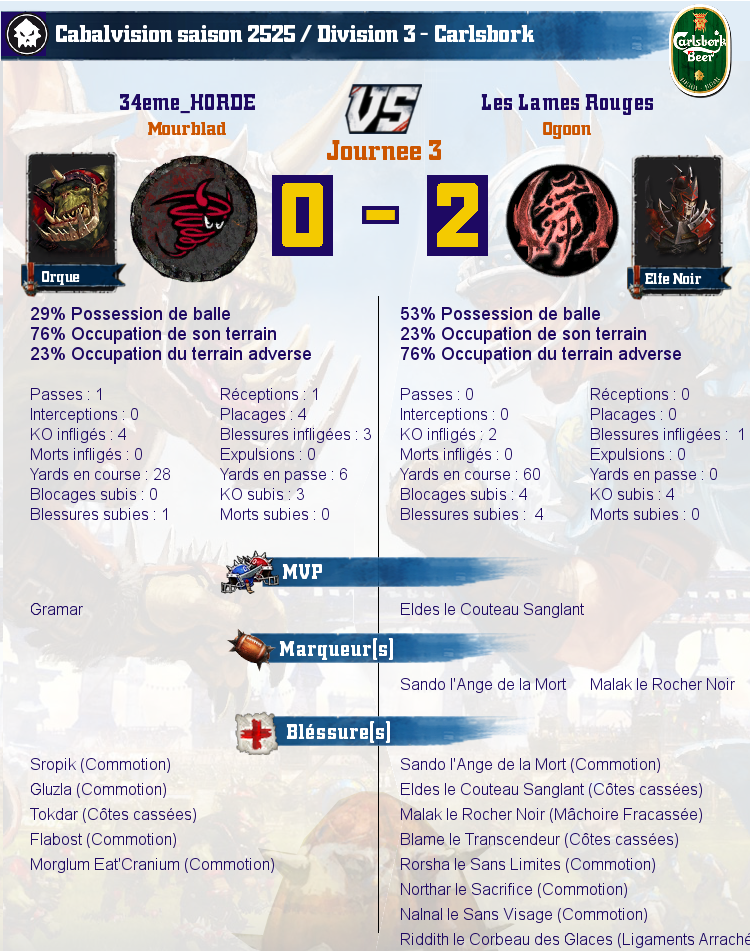 [J3] Rapports de Matchs Match_image_create?match=Replay_2017-10-11_21-13-58