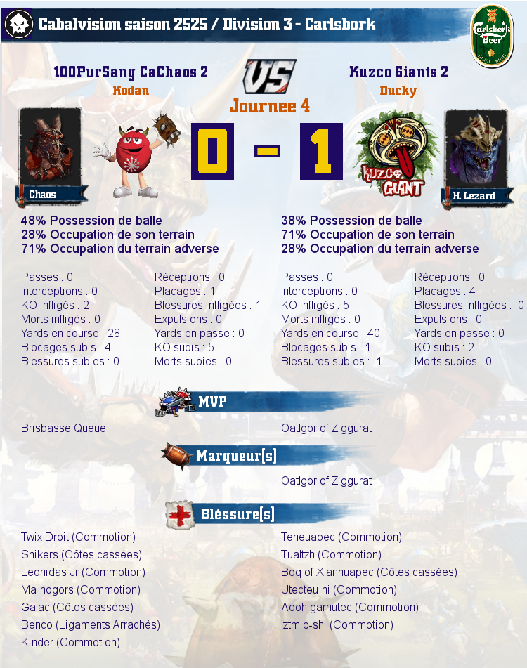 [J4] Rapports de Matchs Match_image_create?match=Replay_2017-10-25_21-25-17