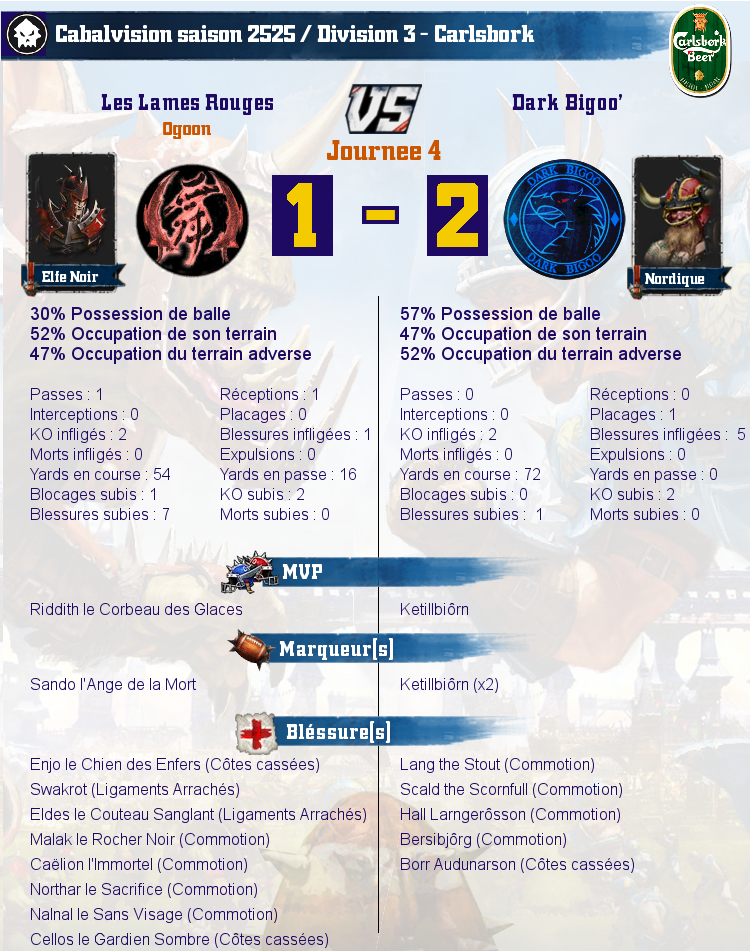 [J4] Rapports de Matchs Match_image_create?match=Replay_2017-10-28_10-22-59