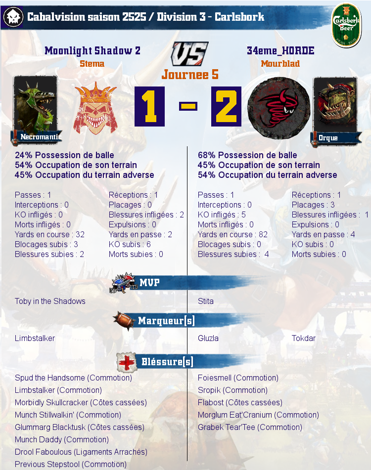 [J5] Rapports de Matchs Match_image_create?match=Replay_2017-11-06_20-53-38