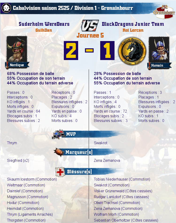 [J5] Rapports de Matchs  Match_image_create?match=Replay_2017-11-06_21-39-28