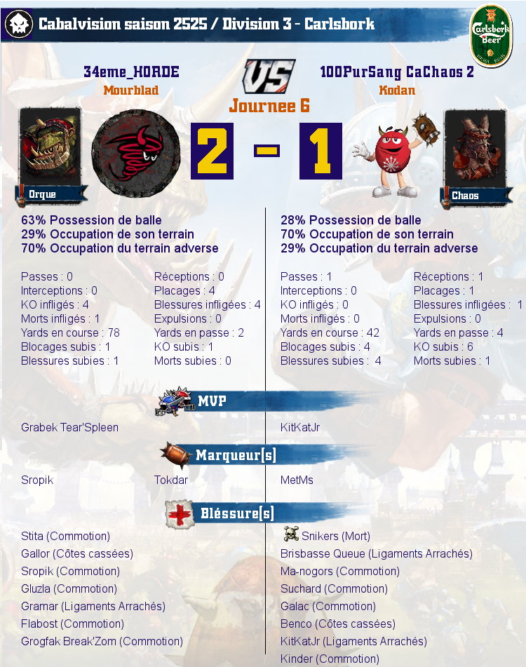 [J6] Rapports de Matchs Match_image_create?match=Replay_2017-11-14_21-23-01