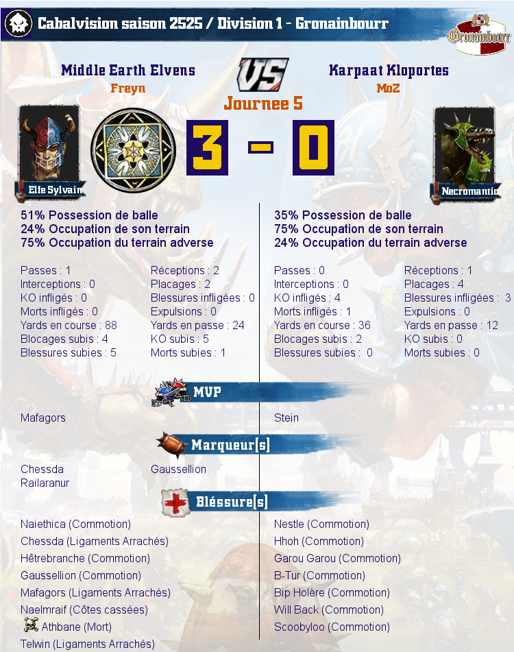 [J6] Rapports de Matchs  Match_image_create?match=Replay_2017-11-15_21-37-03