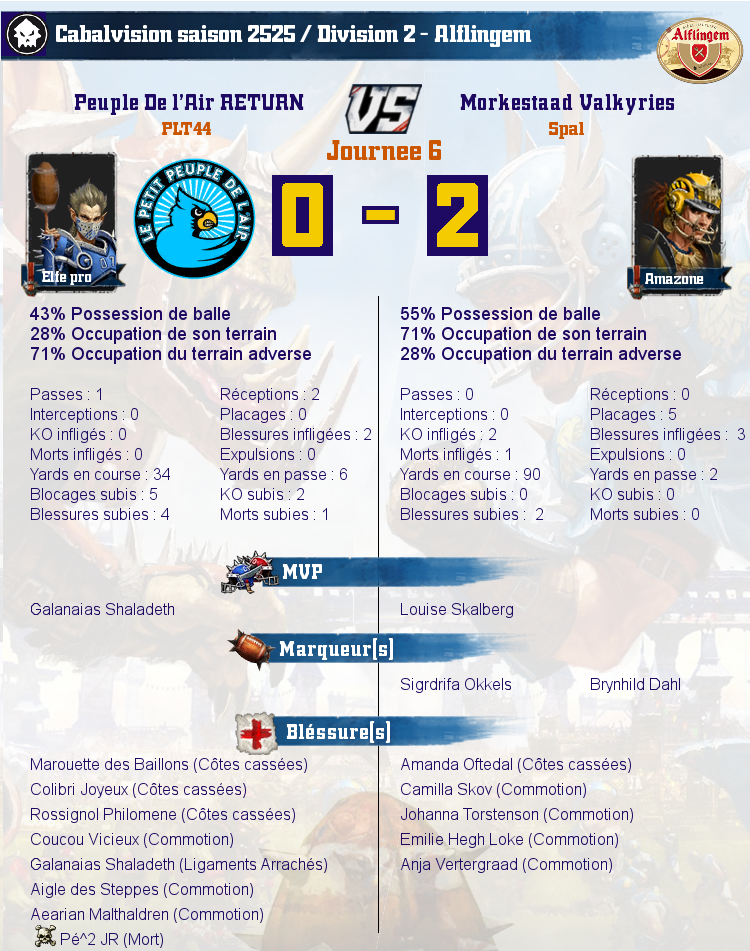 [J6] Rapports de Matchs Match_image_create?match=Replay_2017-11-16_20-40-19