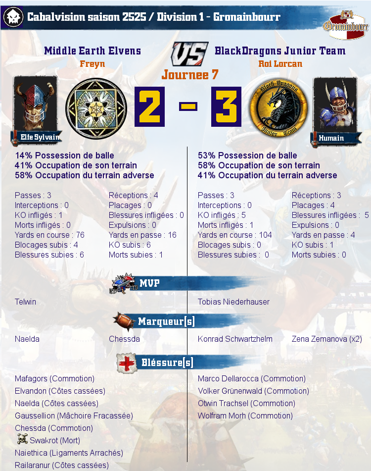 [J7] Rapports de Matchs  Match_image_create?match=Replay_2017-11-23_22-09-19