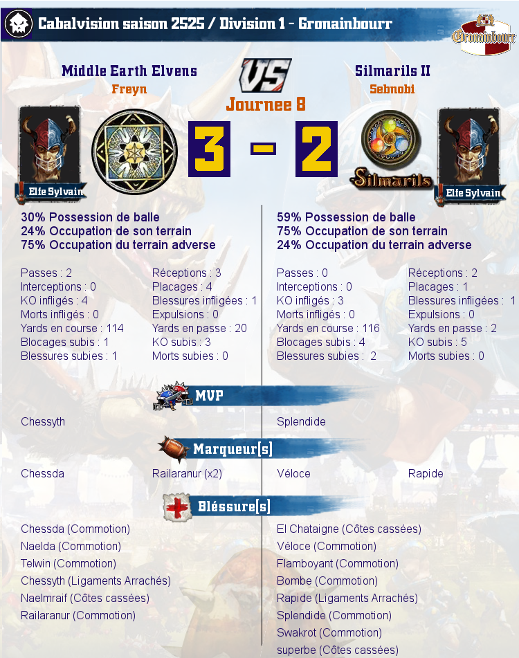 [J8] Rapports de Matchs  Match_image_create?match=Replay_2017-12-04_21-09-10