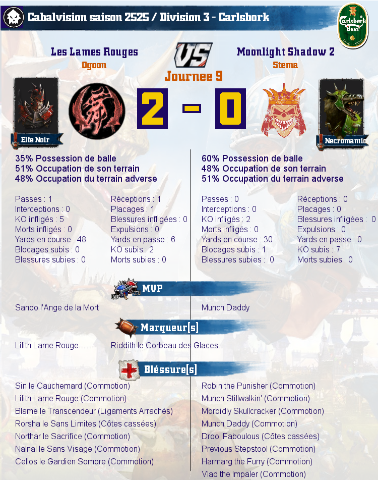 [J9] Rapports de Matchs Match_image_create?match=Replay_2017-12-11_21-12-27