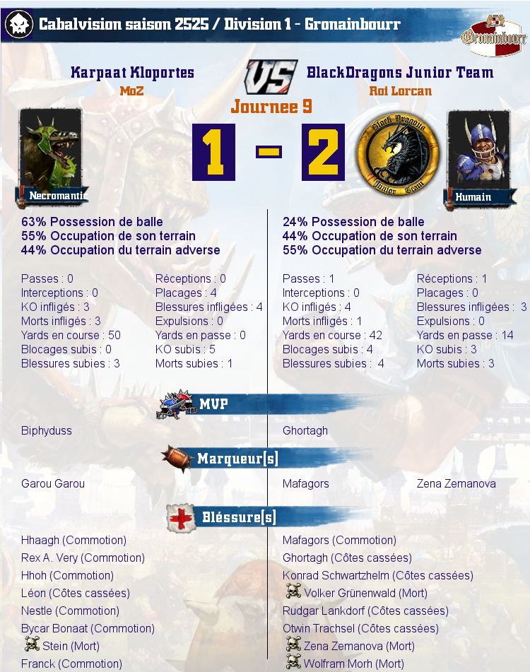  [J9] Rapports de matchs Match_image_create?match=Replay_2017-12-11_21-45-45