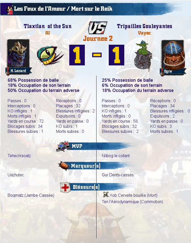 Bilan des matchs Match_image_create?match=be8ebca56f15fd41e000efbb494dead2_2020-01-19_23_52_17