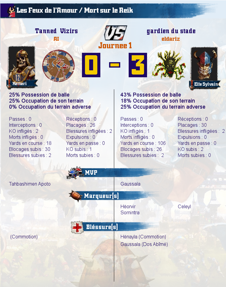 Bilan des matchs Match_image_create?match=cb5b2d928b8ea813930295eb33c00ec5_2020-01-13_19_01_58